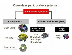 Các Dạng Cơ Cấu Phanh Tay Trên Xe Ô Tô
