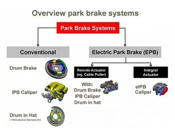Các Dạng Cơ Cấu Phanh Tay Trên Xe Ô Tô