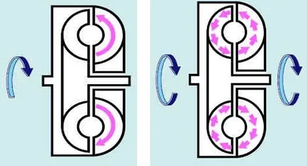 Nguyên Lý Hoạt Động Của Các Bộ Phận Trên Hộp Số Tự Động