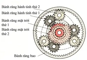 Nguyên Lý Hoạt Động Của Các Bộ Phận Trên Hộp Số Tự Động