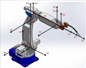 Chế Mũ Đèn Xe Ô Tô