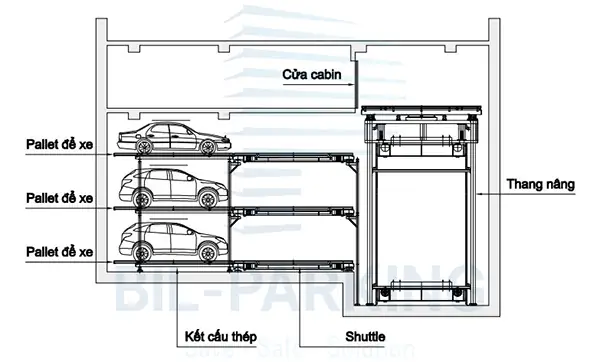 Các Thành Phần Chính Của Hệ Thống