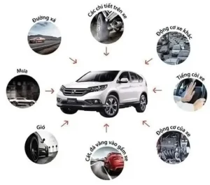 Chi Phí Giảm Tiếng Ồn Xe Ô Tô