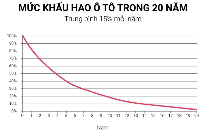 Ví Dụ Tính Khấu Hao Cụ Thể