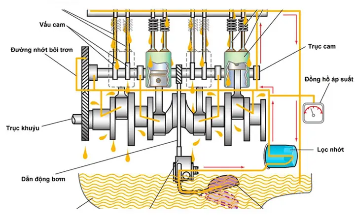 Các Hệ Thống Phụ Trợ Động Cơ