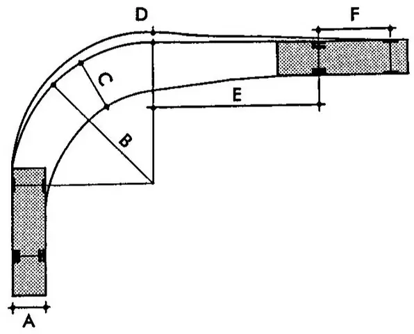 Chieu Rộng Quay Xe Ô Tô