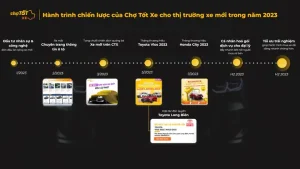 Chợ Tốt Xe Ô Tô Tại Quảng Nam Đà Nẵng