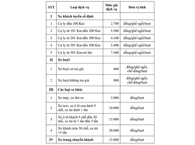 Chợ Xe Ô Tô Bắc Ninh