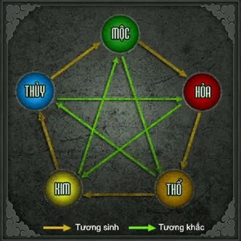 Chọn Màu Xe Ô Tô