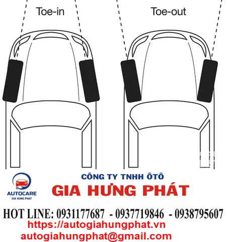 Tầm Quan Trọng Của Góc Đặt Bánh Xe