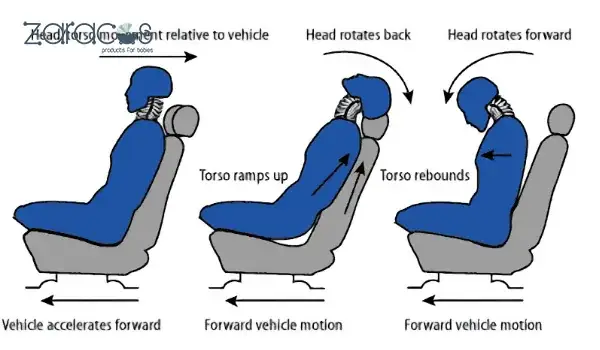 1. Tầm Quan Trọng Của Việc Điều Chỉnh Tựa Đầu Ghế Ô Tô Đúng Cách 1. Tầm Quan Trọng Của Việc Điều Chỉnh Tựa Đầu Ghế Ô Tô Đúng Cách