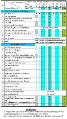 Quy Trinh Bao Duong 1 1 1