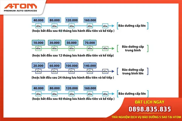 Lịch Bảo Dưỡng Ô Tô Toyota Innova