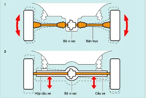 Chức Năng 2 Cầu Trên Xe Ô Tô Là Gì Và Hoạt Động Ra Sao?