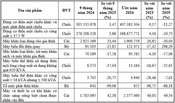 Phát Triển Công Nghiệp Hỗ Trợ Cơ Khí Việt Nam: Thách Thức Và Triển Vọng