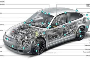 Cơ Cấu Chung Của Các Loại Xe Ô Tô Gồm Những Bộ Phận Nào?