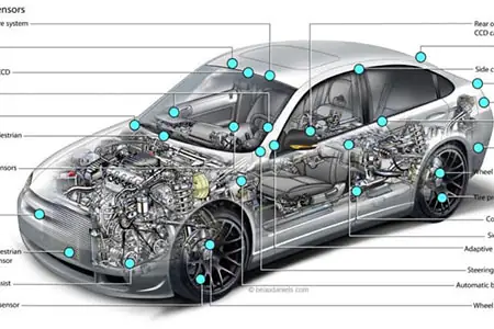 Cơ Cấu Chung Của Các Loại Xe Ô Tô Gồm Những Bộ Phận Nào?