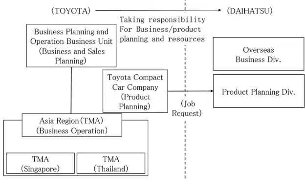Toàn Cảnh Cơ Cấu Xe Ô Tô Việt Nam: Phân Khúc & Thị Phần