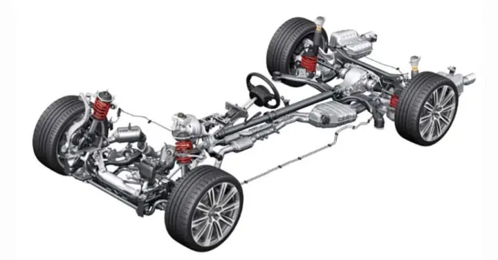 Tác Động Của Độ Bền Của Xe