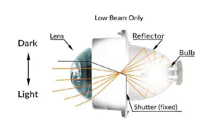 Có Nên Độ Xe Ô Tô