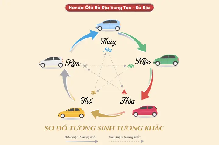 Thuyết Tương Sinh - Tương Khắc Của Ngũ Hành Trong Phong Thủy Thuyết Tương Sinh - Tương Khắc Của Ngũ Hành Trong Phong Thủy