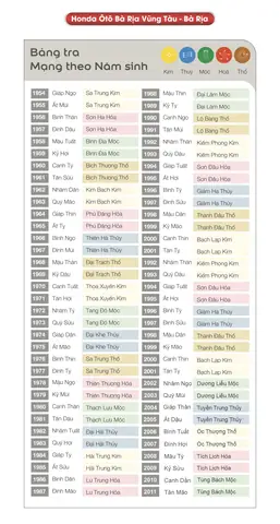 Cách Chọn Màu Xe Hợp Tuổi Theo Phong Thủy Cách Chọn Màu Xe Hợp Tuổi Theo Phong Thủy