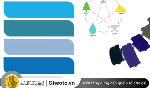 Nguyên Tắc Chọn Ngày Theo Ngũ Hành Tương Sinh – Tránh Tương Khắc