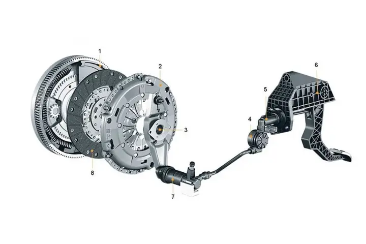 Dấu Hiệu Côn Xe Bị Mòn