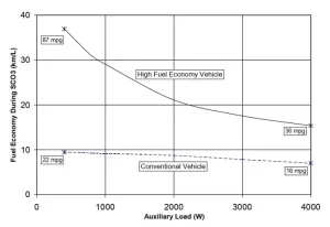 Công Suất Điều Hòa Xe Ô Tô