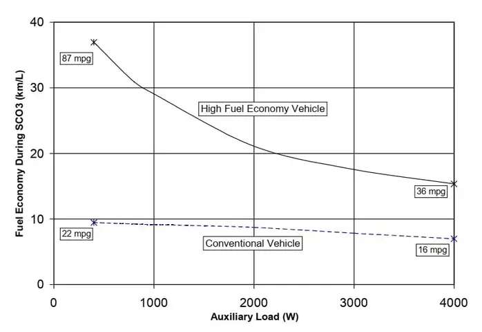 Công Suất Điều Hòa Xe Ô Tô