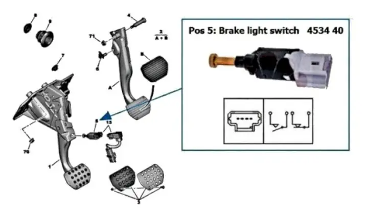 Công Tắc Đèn Thắng Xe Ô Tô: Dấu Hiệu Hỏng Và Cách Thay Thế