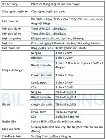 Thông Số Kỹ Thuật