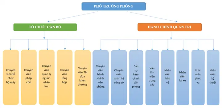 Công Văn Điều Động Xe Ô Tô