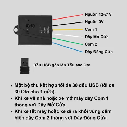 Hướng Dẫn Lắp Đặt