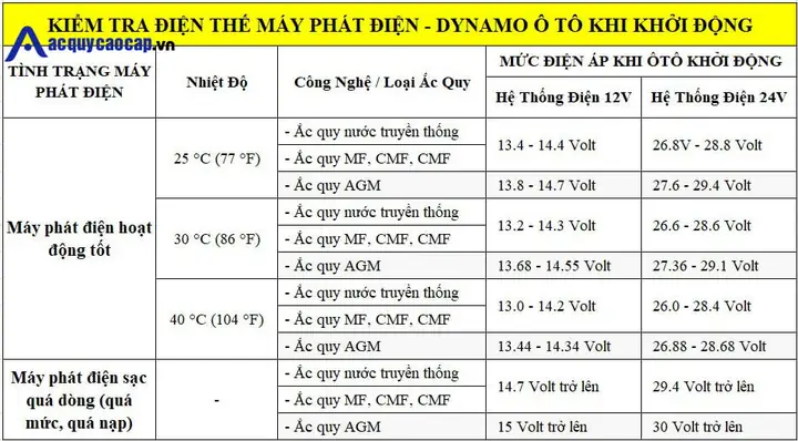 Dấu Hiệu Nhận Biết Máy Phát Điện Hoạt Động Tốt