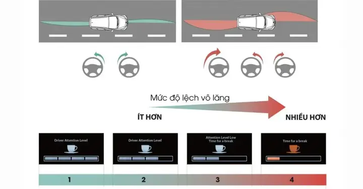 Cách Hoạt Động Của Hệ Thống