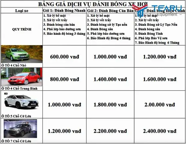 Dịch Vụ Hậu Mãi Và Mạng Lưới Đại Lý: Nâng Tầm Trải Nghiệm Khách Hàng
