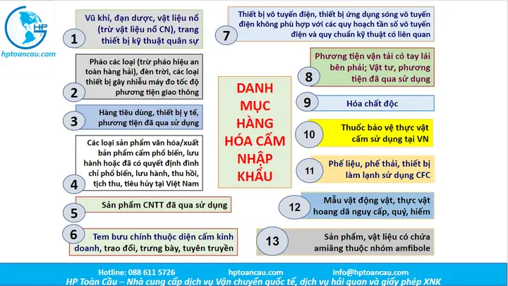 Danh Mục Hàng Hóa Cấm Nhập Khẩu Vào Việt Nam Theo Quy Định Hiện Hành