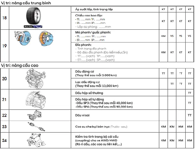 Các Hạng Mục Nâng Cầu Trung Bình