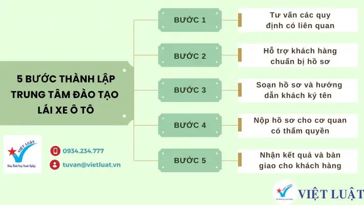 Đào Tạo Ngành Nghề Lái Xe Ô Tô: Hướng Dẫn Từ A-z Cho Người Mới