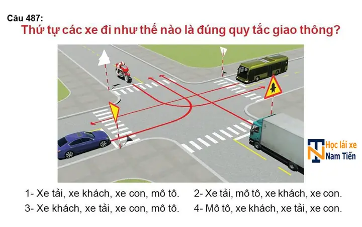 2. Đáp Án Kèm Giải Thích Lý Thuyết Phần Xa Hình Ô Tô Và Xe Máy