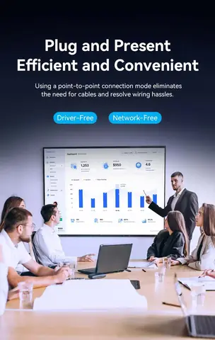 Ảnh Sản Phẩm Bộ Truyền Hình Ảnh Hdmi Không Dây Vention Ado