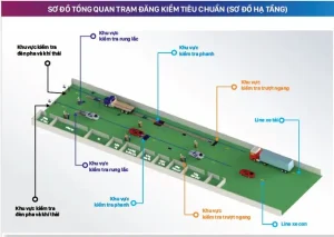 Ii. Đọc Hiểu Căn Bản Các Văn Bản Của Nhà Nước Về Kinh Doanh Dịch Vụ Đăng Kiểm Xe Cơ Giới.