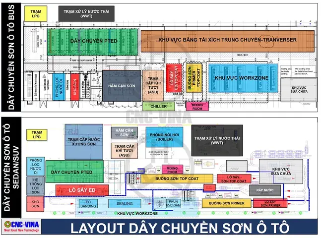Cnc-vina Đưa Công Nghệ Sơn Từ Các Chuyên Gia Sơn Hàng Đầu Thế Giới Đến Với Khách Hàng