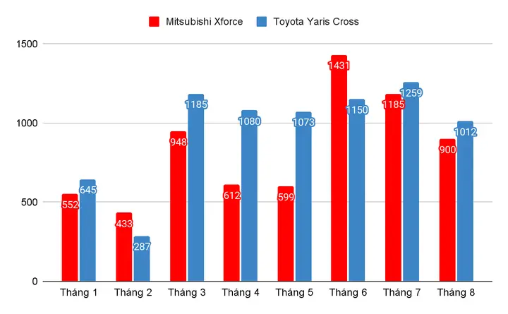 Phân Khúc Ô Tô Nóng Nhất Thị Trường Sớm Chốt Ngôi Đầu?