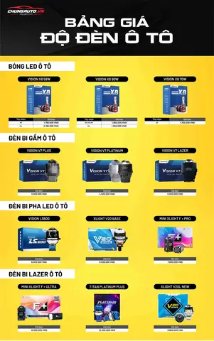 Độ Đèn Ô Tô Có Giá Bao Nhiêu?