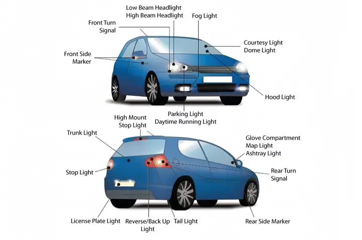 Đèn Xe Ô Tô Tiếng Anh