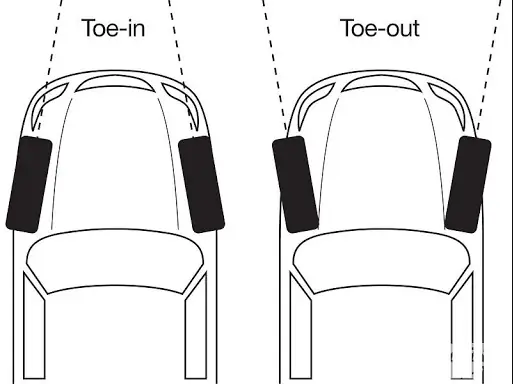 Độ Chụm Bánh Xe Là Gì?
