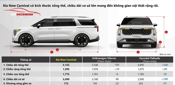 Ngoại Thất Kia Carnival