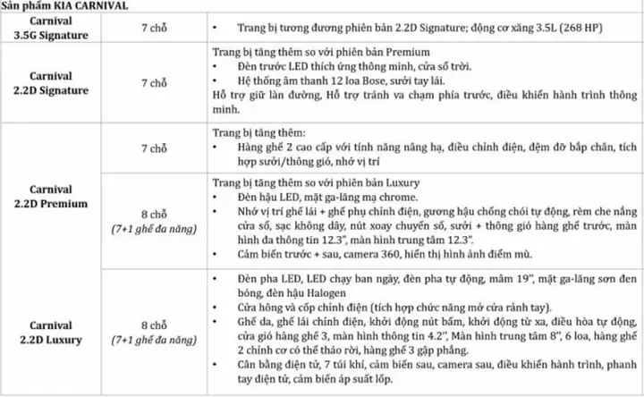 Phân Biệt Các Phiên Bản Kia Carnival 2025
